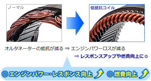 低抵抗コイル使用